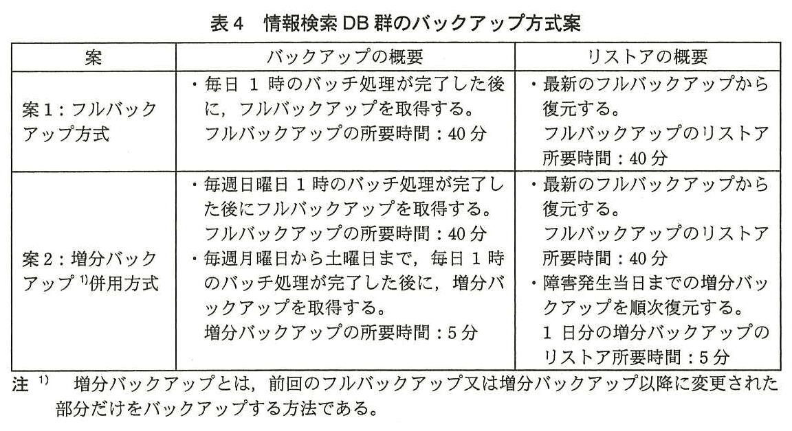 ITサービスマネージャ試験(平成26年 午後1 問1 表4)