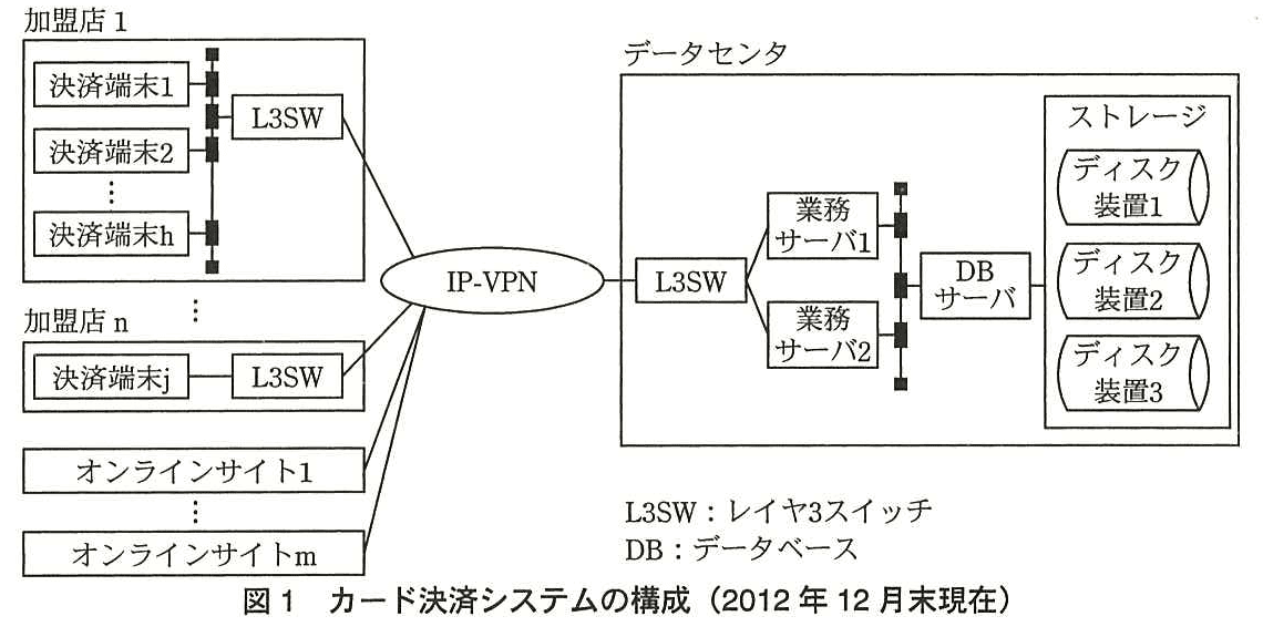 ITサービスマネージャ試験(平成26年 午後1 問2 図1)