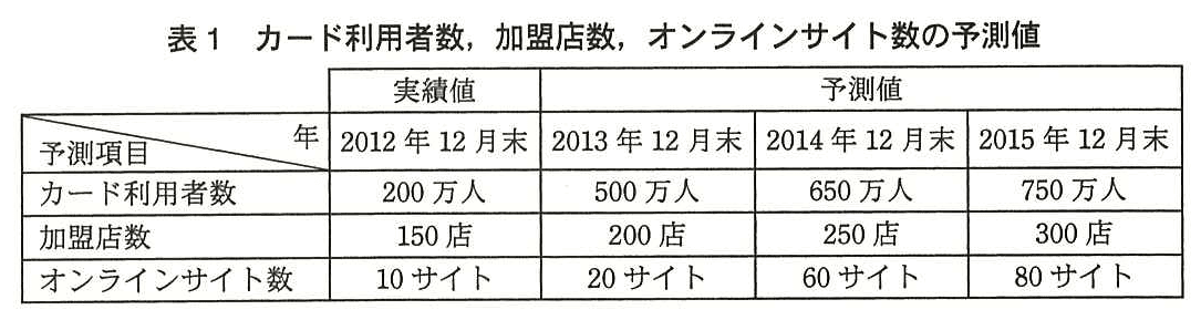 ITサービスマネージャ試験(平成26年 午後1 問2 表1)
