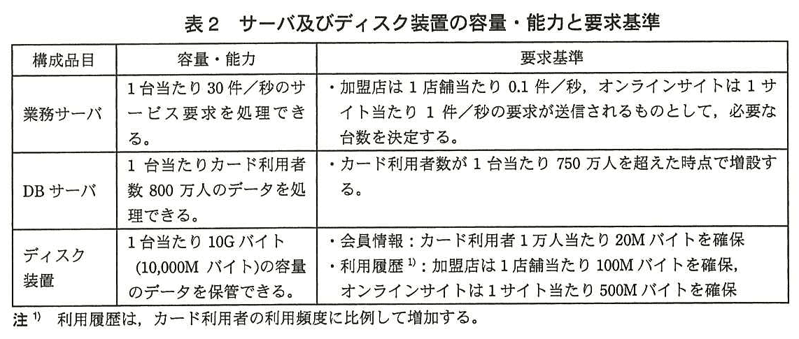 ITサービスマネージャ試験(平成26年 午後1 問2 表2)