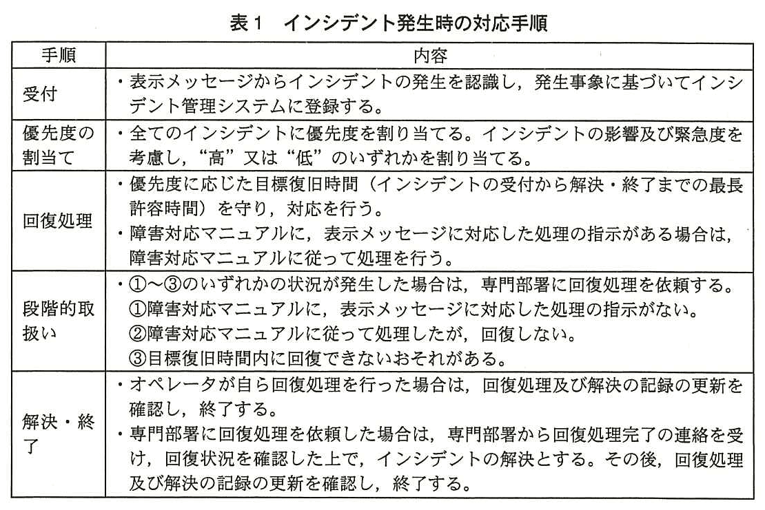 ITサービスマネージャ試験(平成26年 午後1 問3 表1)