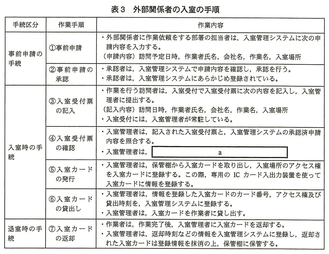 ITサービスマネージャ試験(平成26年 午後1 問3 表3)