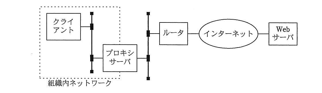 ITサービスマネージャ 2014年 午前2 問22の問題画像