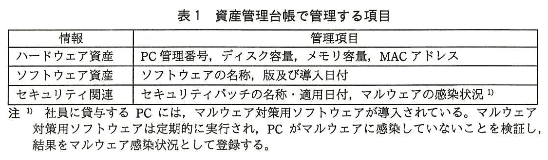 ITサービスマネージャ試験(平成27年 午後1 問1 表1)
