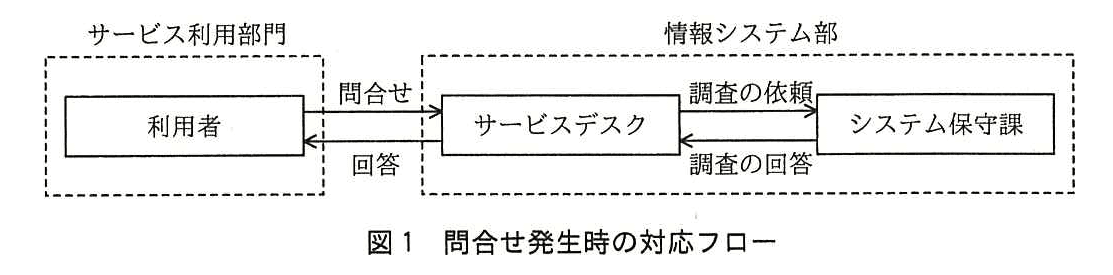 ITサービスマネージャ試験(平成27年 午後1 問2 図1)