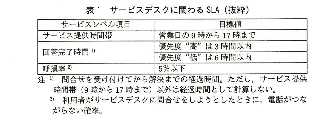 ITサービスマネージャ試験(平成27年 午後1 問2 表1)