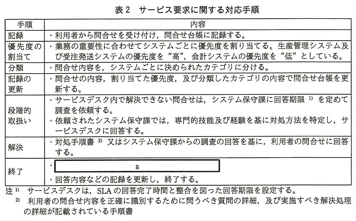 ITサービスマネージャ試験(平成27年 午後1 問2 表2)