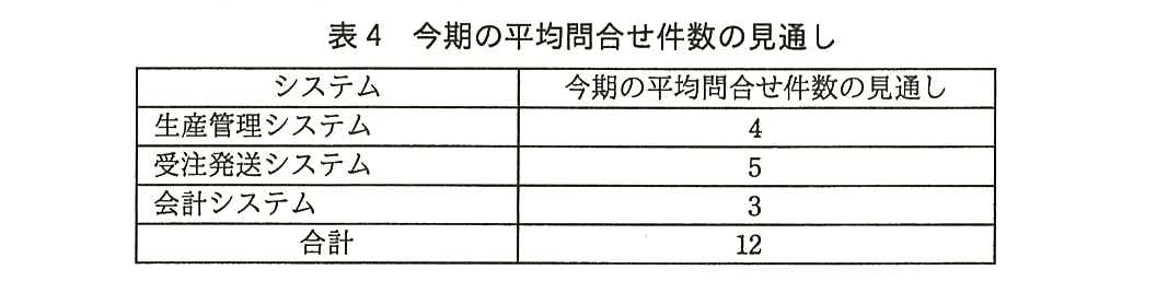 ITサービスマネージャ試験(平成27年 午後1 問2 表4)