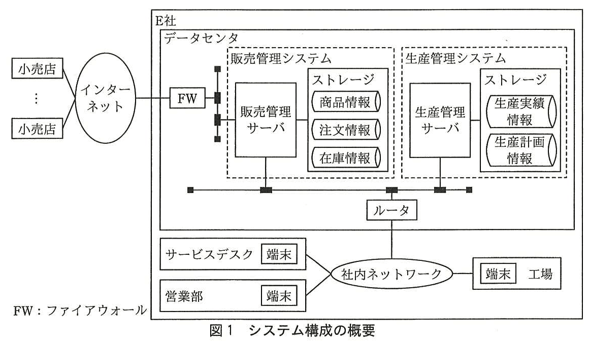 ITサービスマネージャ試験(平成27年 午後1 問3 図1)