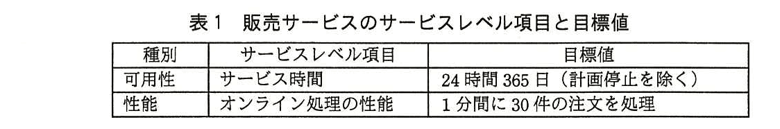 ITサービスマネージャ試験(平成27年 午後1 問3 表1)
