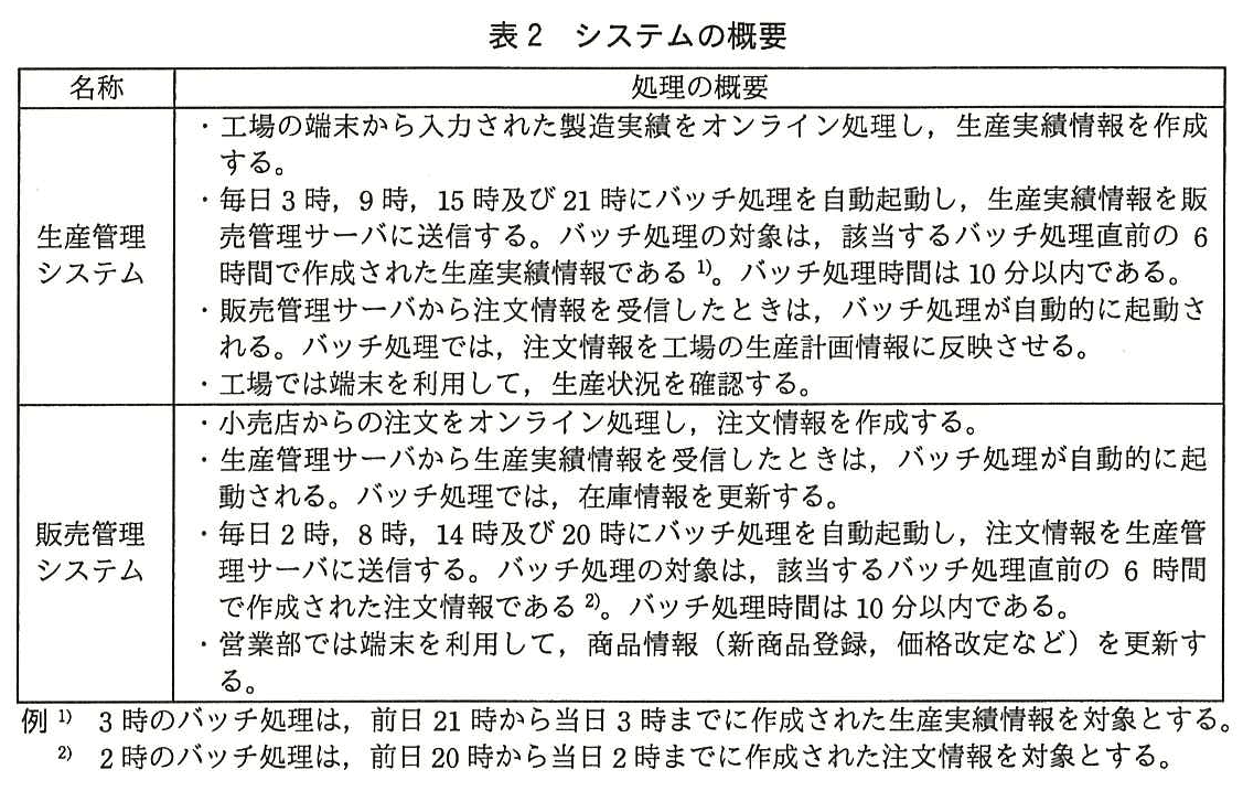 ITサービスマネージャ試験(平成27年 午後1 問3 表2)