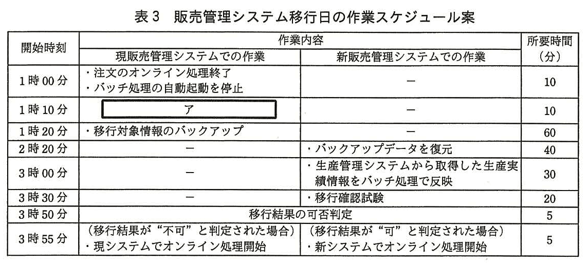 ITサービスマネージャ試験(平成27年 午後1 問3 表3)