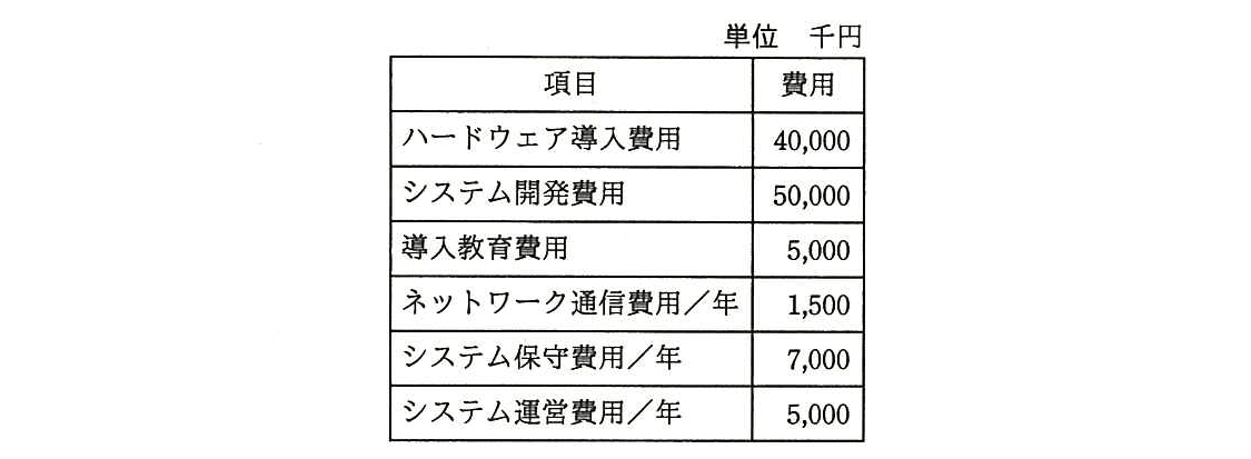 ITサービスマネージャ 2015年 午前2 問07の問題画像