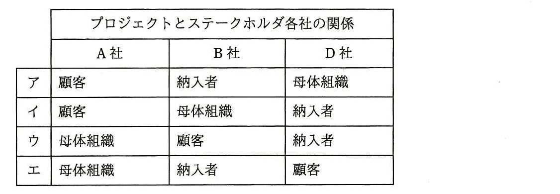 ITサービスマネージャ 2015年 午前2 問16の選択肢の画像