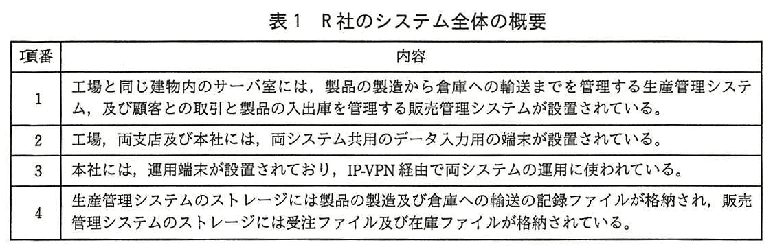 ITサービスマネージャ試験(平成28年 午後1 問1 表1)