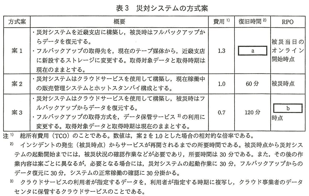 ITサービスマネージャ試験(平成28年 午後1 問1 表3)