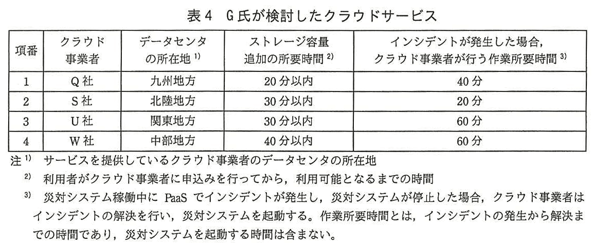 ITサービスマネージャ試験(平成28年 午後1 問1 表4)