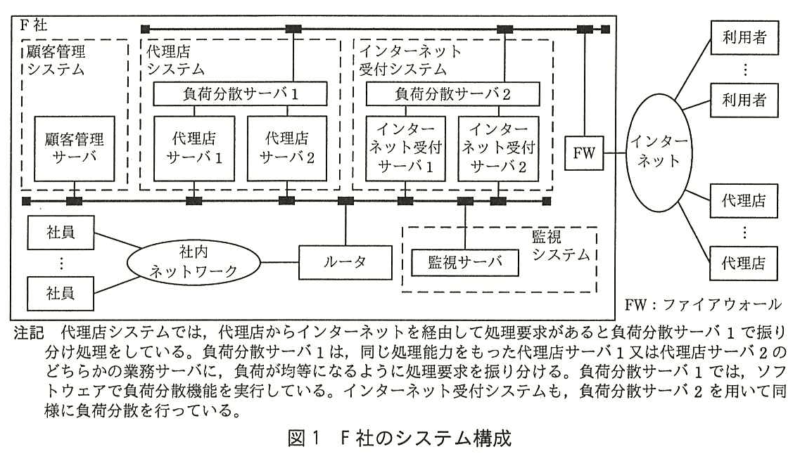 ITサービスマネージャ試験(平成28年 午後1 問2 図1)