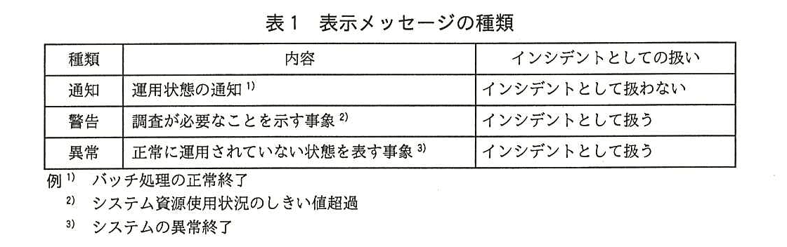 ITサービスマネージャ試験(平成28年 午後1 問3 表1)
