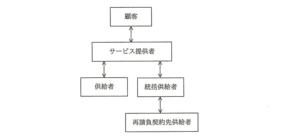 ITサービスマネージャ 2016年 午前2 問09の問題画像
