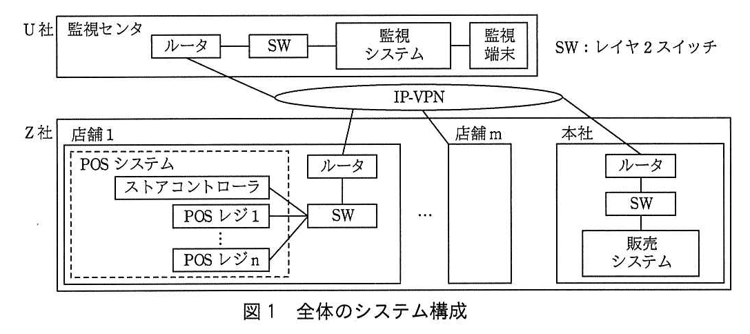 ITサービスマネージャ試験（平成29年 午後1 問1 図1）
