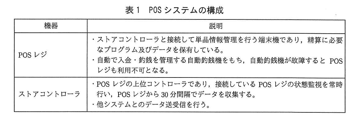 ITサービスマネージャ試験（平成29年 午後1 問1 表1）