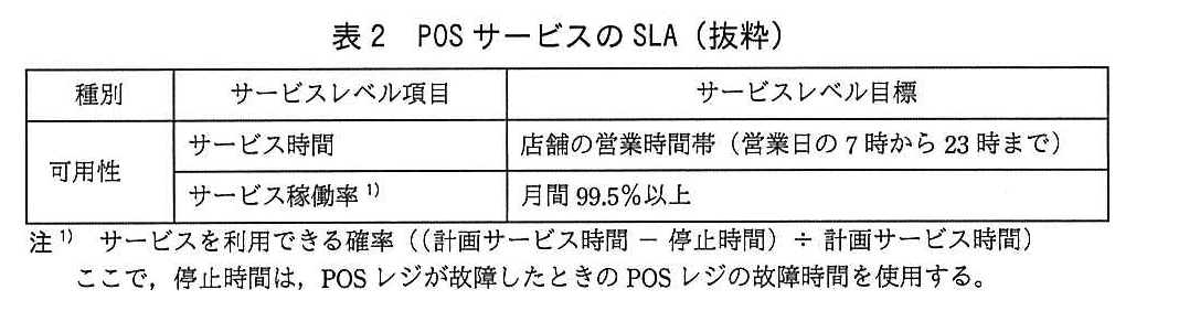 ITサービスマネージャ試験（平成29年 午後1 問1 表2）