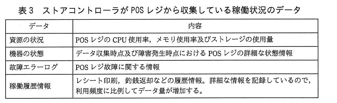 ITサービスマネージャ試験（平成29年 午後1 問1 表3）
