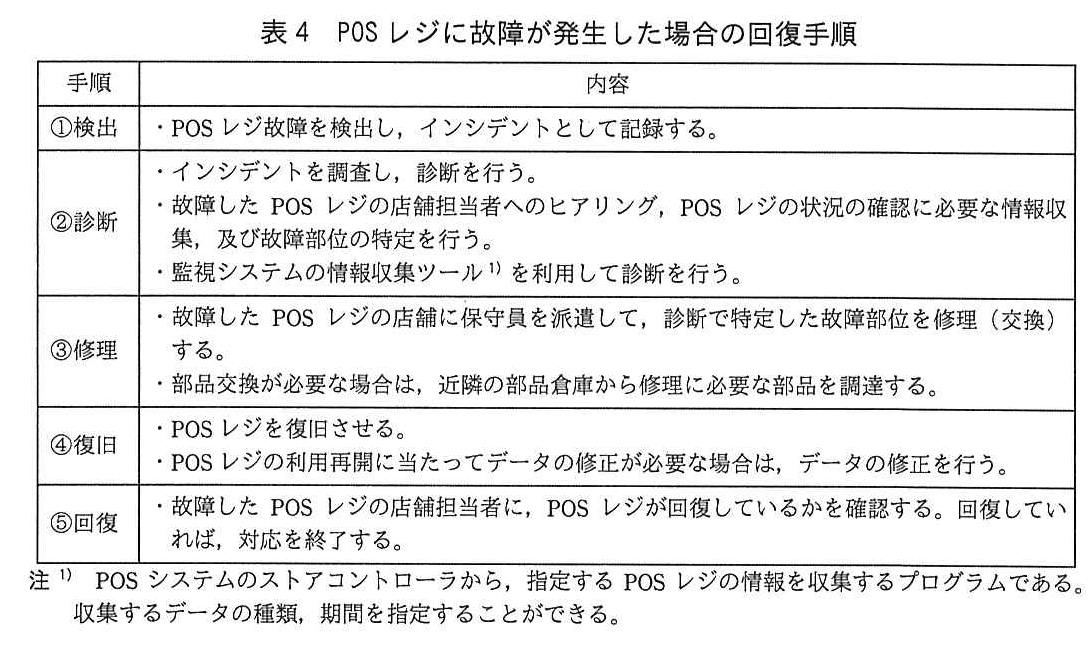 ITサービスマネージャ試験（平成29年 午後1 問1 表4）