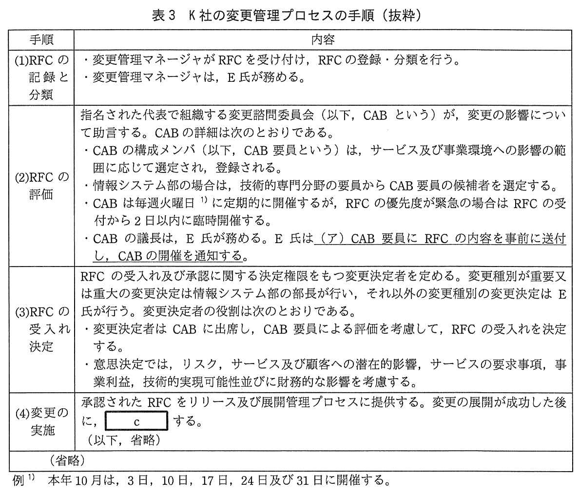 ITサービスマネージャ試験(平成29年 午後1 問2 表3)