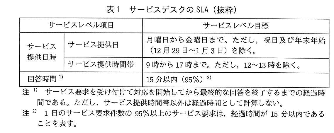 ITサービスマネージャ試験(平成29年 午後1 問3 表1)