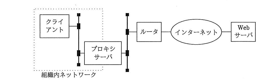 ITサービスマネージャ 2017年 午前2 問22の問題画像