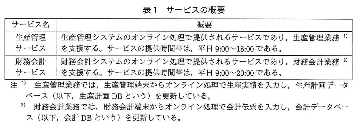 ITサービスマネージャ試験(平成30年 午後1 問1 表1)
