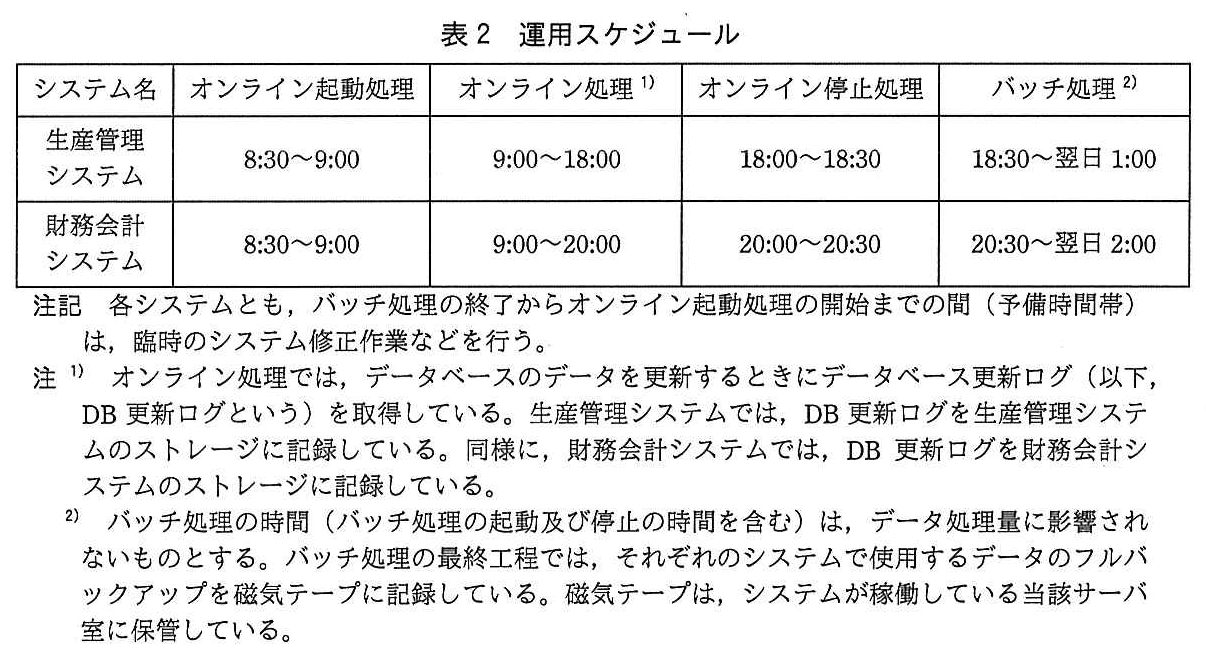 ITサービスマネージャ試験(平成30年 午後1 問1 表2)