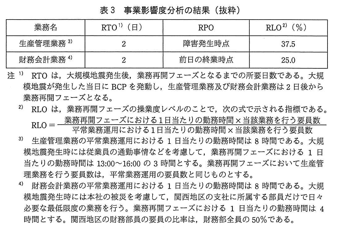 ITサービスマネージャ試験(平成30年 午後1 問1 表3)