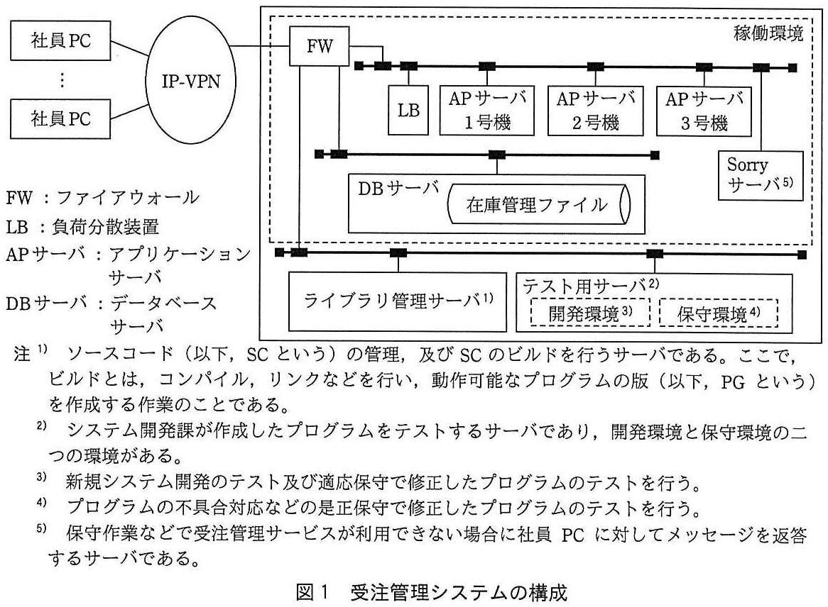 ITサービスマネージャ試験(平成30年 午後1 問2 図1)