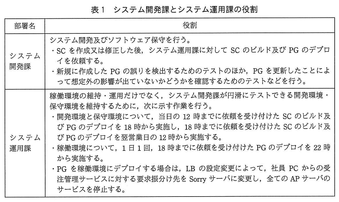 ITサービスマネージャ試験(平成30年 午後1 問2 表1)