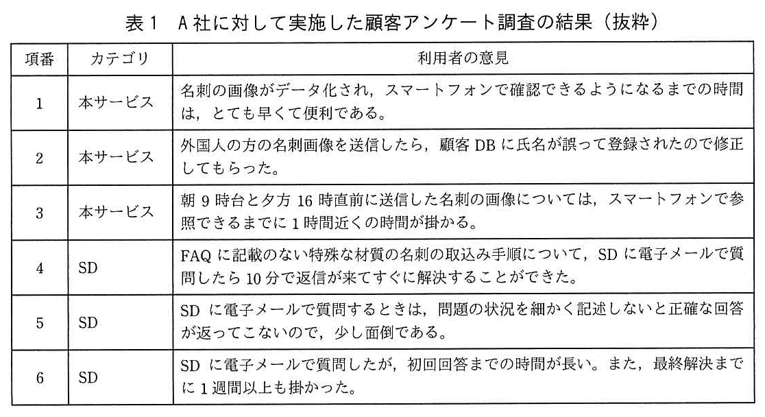 ITサービスマネージャ試験(令和元年 午後1 問1 表1)