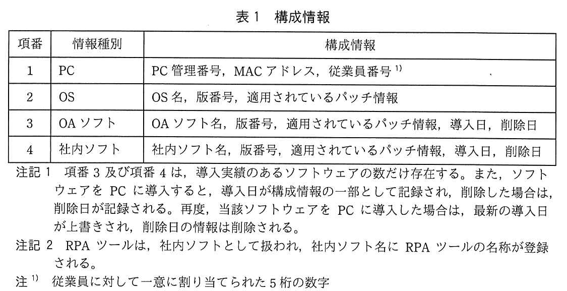 ITサービスマネージャ試験(令和元年 午後1 問2 表1)