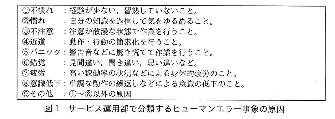 ITサービスマネージャ試験(令和元年 午後1 問3 図1)