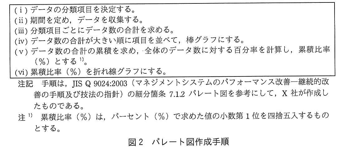 ITサービスマネージャ試験(令和元年 午後1 問3 図2)