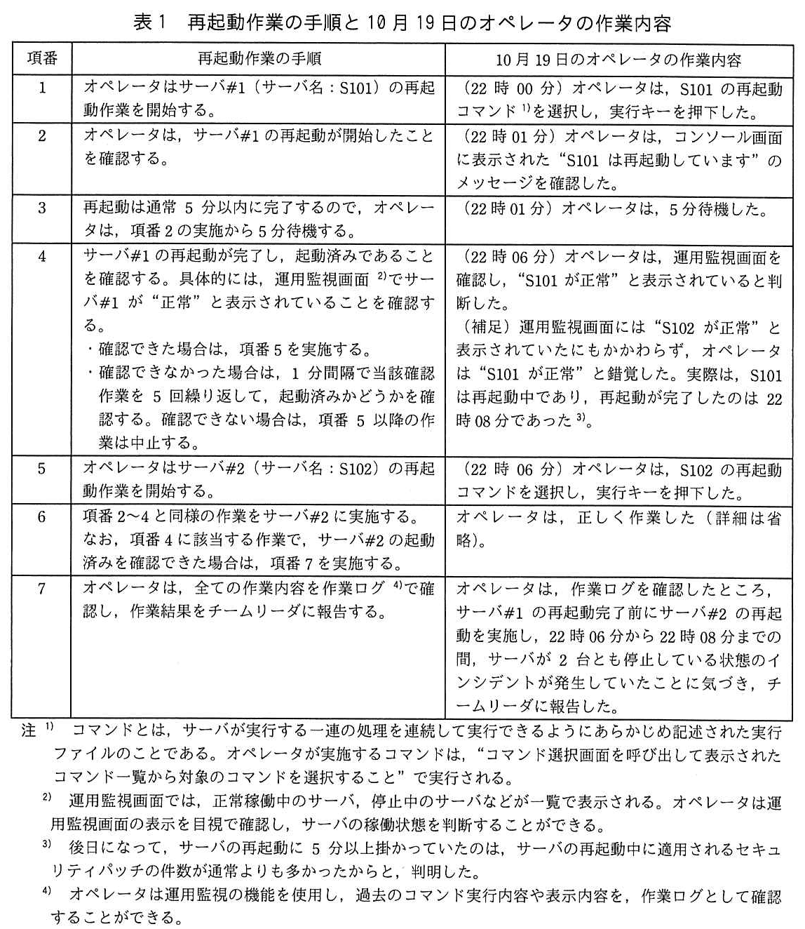 ITサービスマネージャ試験(令和元年 午後1 問3 表1)