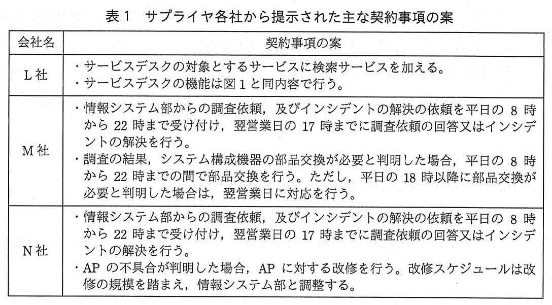 ITサービスマネージャ試験（令和3年 午後1 問1 表1）