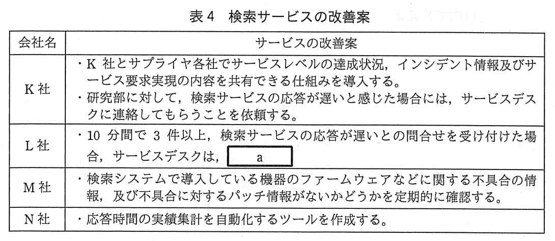 ITサービスマネージャ試験（令和3年 午後1 問1 表4）