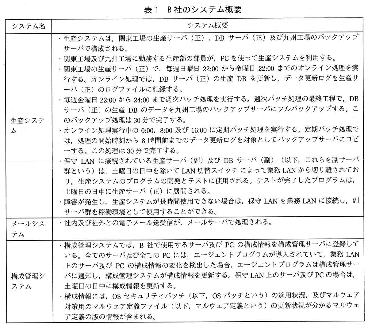 ITサービスマネージャ試験(令和3年 午後1 問2 表1)