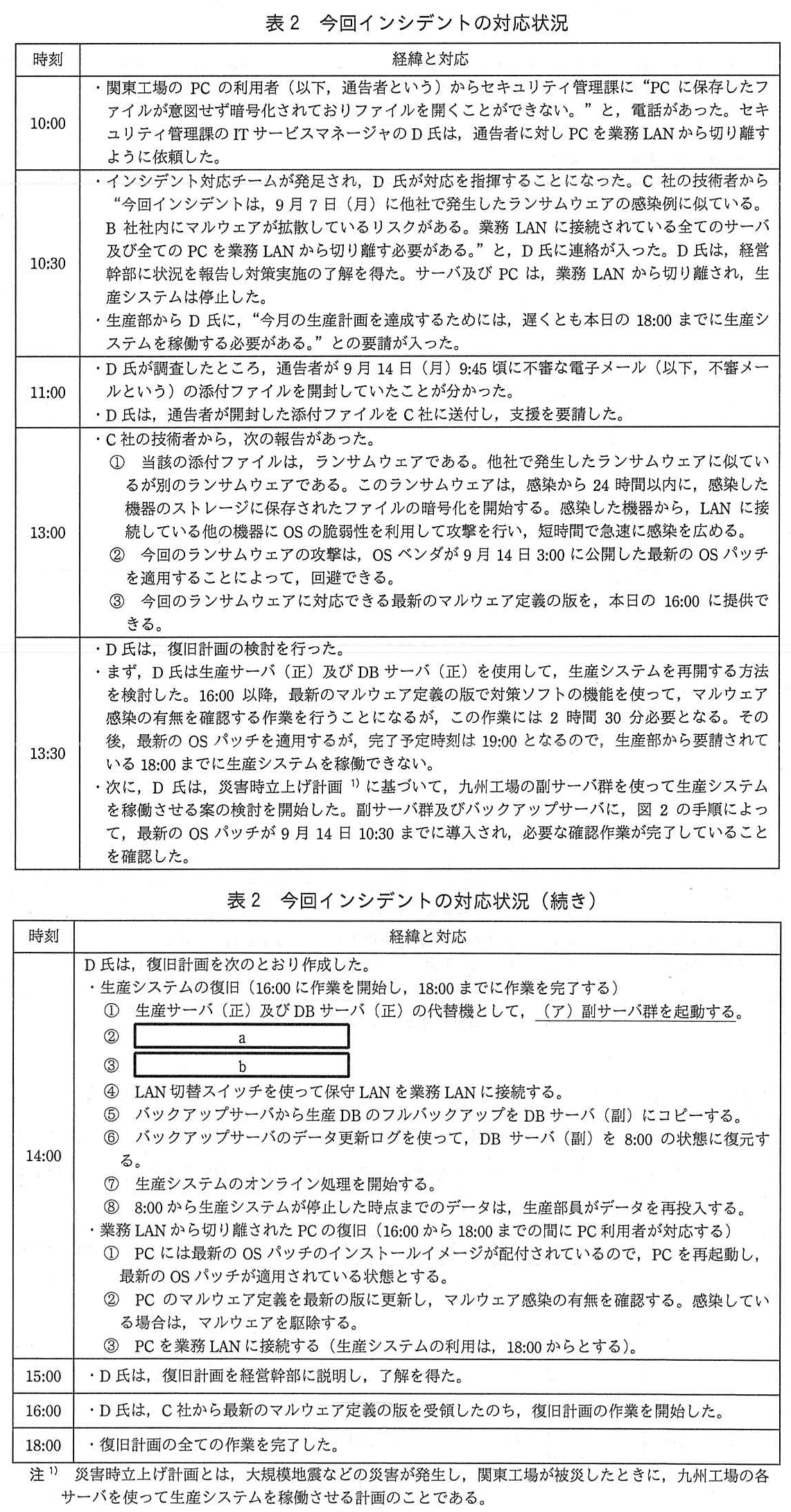 ITサービスマネージャ試験(令和3年 午後1 問2 表2)