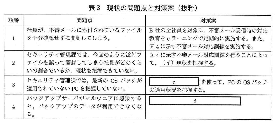 ITサービスマネージャ試験(令和3年 午後1 問2 表3)