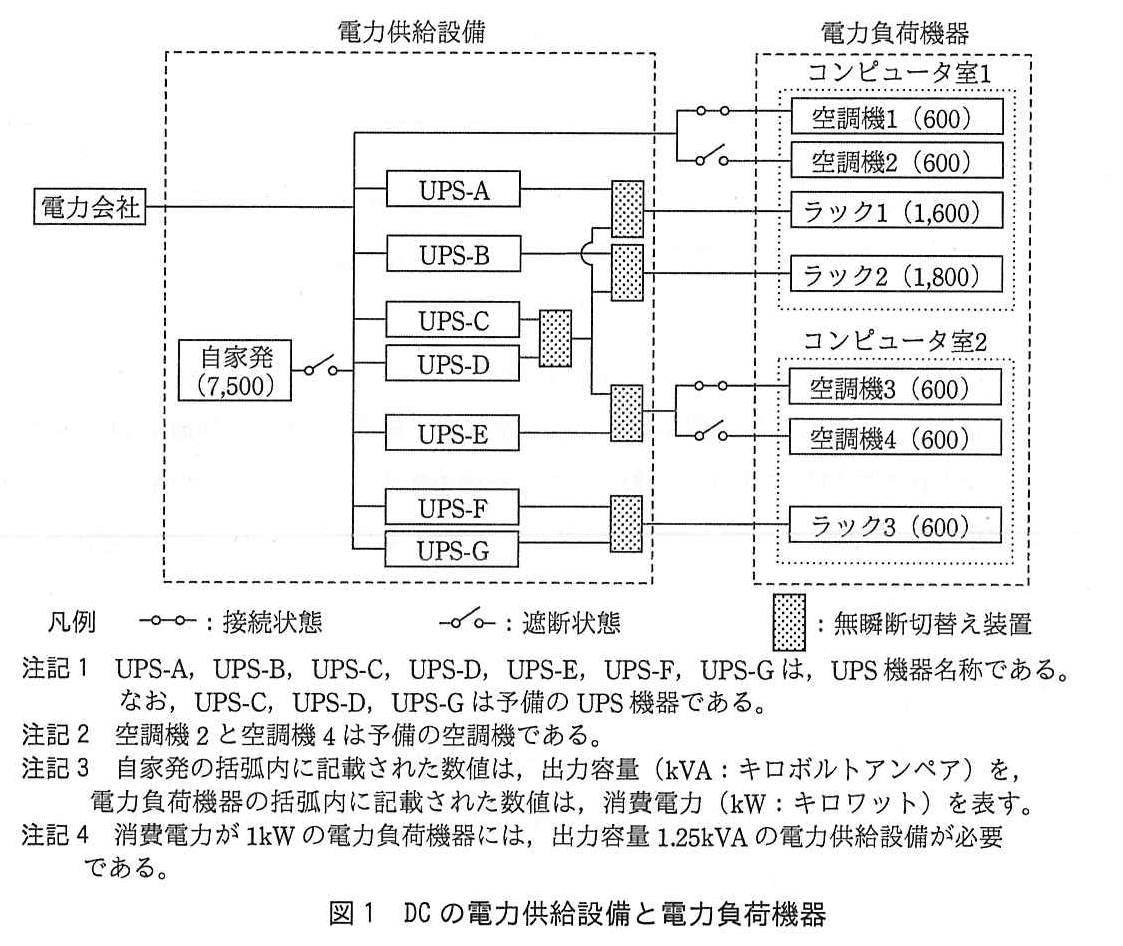 ITサービスマネージャ試験（令和3年 午後1 問3 図1）