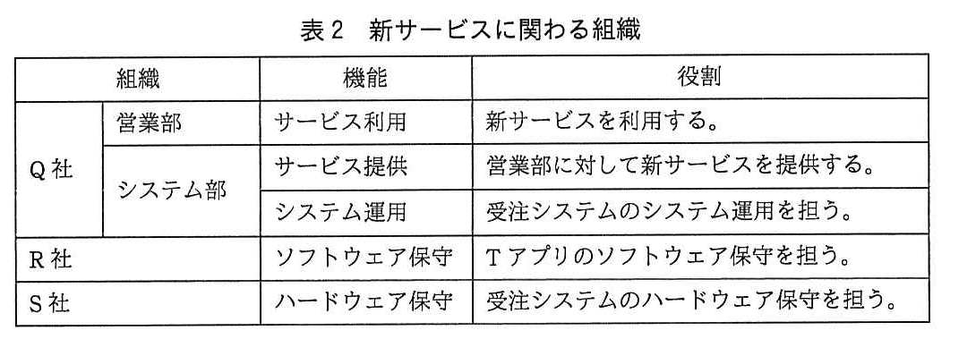 ITサービスマネージャ試験(令和4年 午後1 問1 表2)
