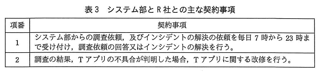 ITサービスマネージャ試験(令和4年 午後1 問1 表3)